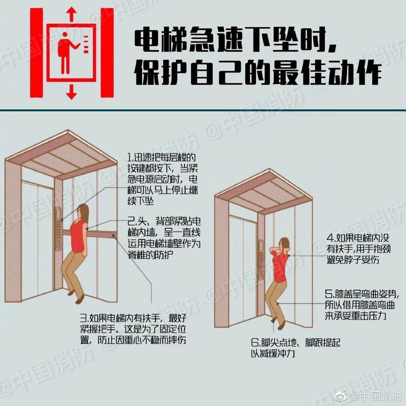 梦到坐电梯快速下降有惊无险：周公解梦 梦到电梯快速下降