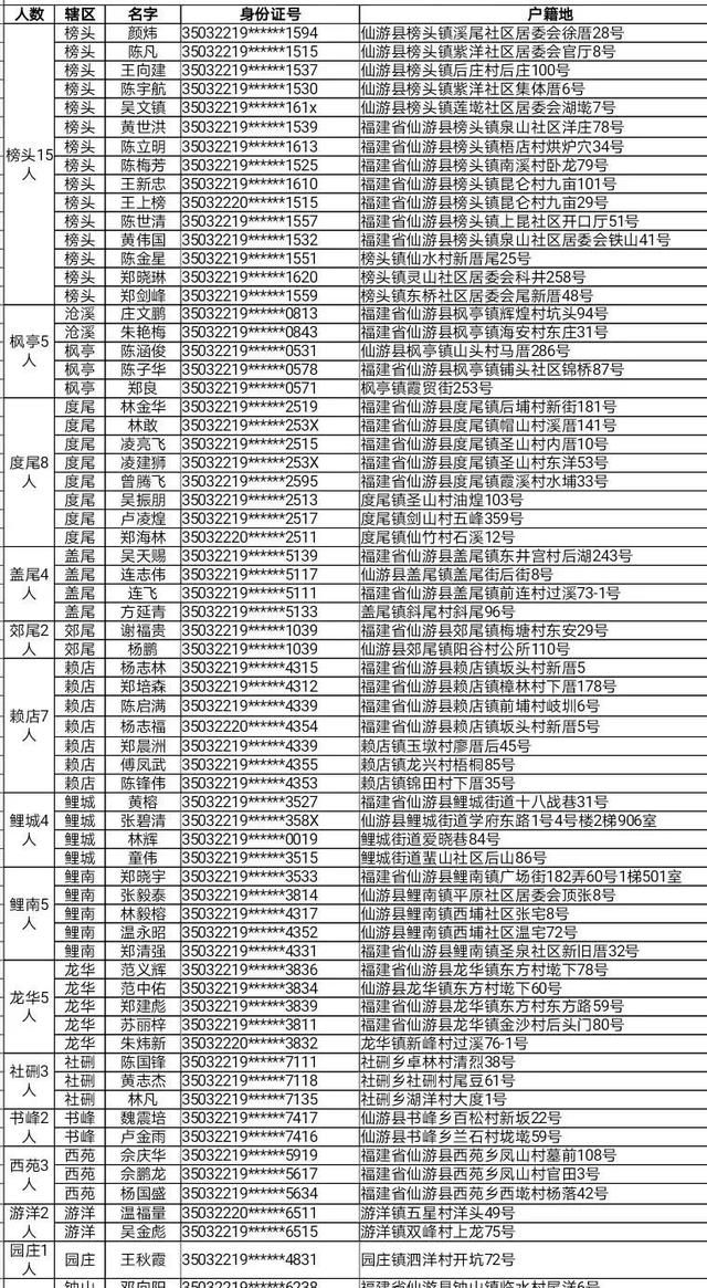 福建仙游公安：滞留缅北人员，责令立即回国，否则全面严惩