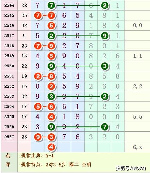 解梦七星彩梦册查询：周易七星彩解梦大全查询