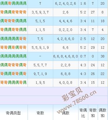 解梦大全七星彩2345查询梦：