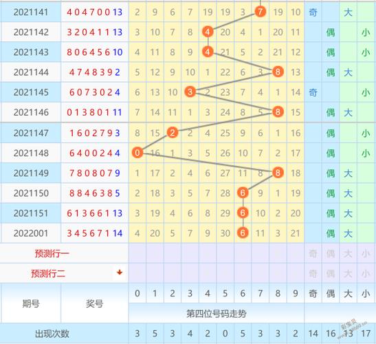 解梦大全七星彩2345查询梦：