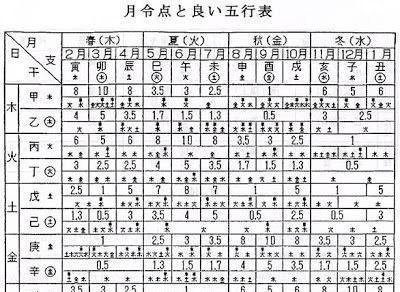 免费查询自己命格：生辰八字查询及命格