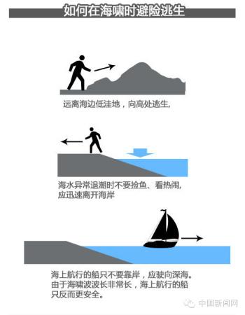 梦见地震海啸逃生成功：梦见海啸往高处爬逃生是什么征兆