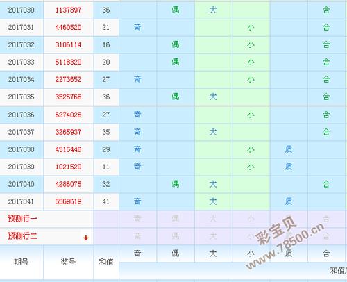 海南七星彩梦册网下载：七星彩梦册解码大全查询火烧屋