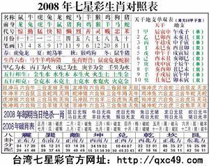 周易八卦七星彩解梦：七星彩周公解梦码梦到蛇咬我