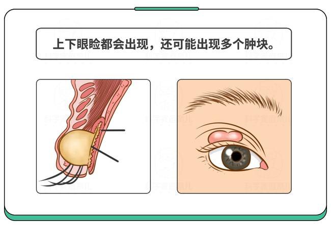 怎么判断自己身上有不干净的东西