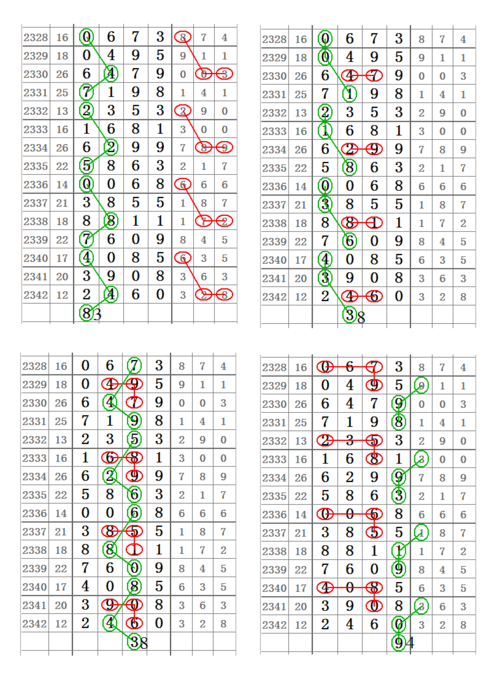 周公解梦梦到被蛇咬到手