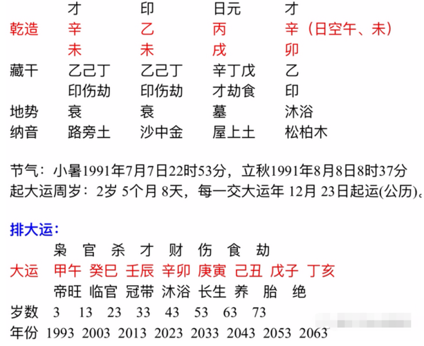 八字合婚-八字合婚生辰八字配对-字合婚免费算命生辰八字婚姻-指迷算命