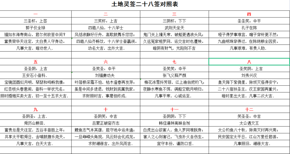 免费算八字运势一生