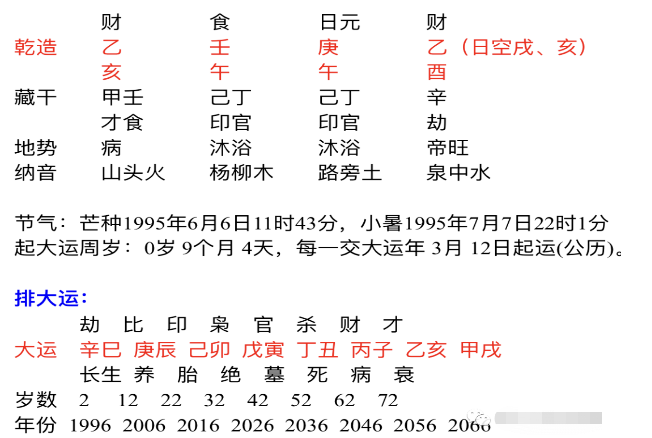 八字合婚免费测试在线合八字算婚姻