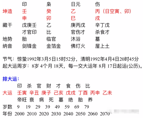 婚姻合八字算命免费