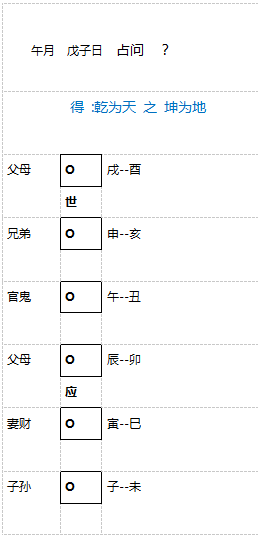 曾仕强易经占卜方法,曾仕强讲易经图2