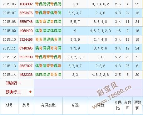 周公解梦大全七星彩查询