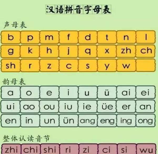 拼音26个拼音,26个汉语拼音字母表和26个英文图2