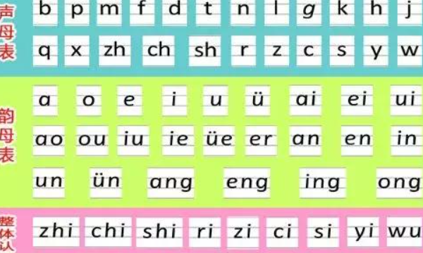 拼音26个拼音,26个汉语拼音字母表和26个英文图4