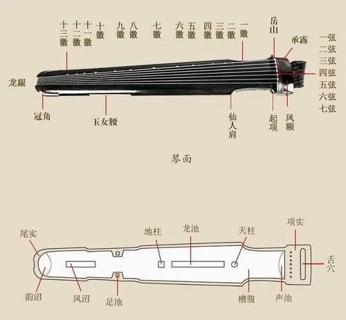 古琴有几根弦?