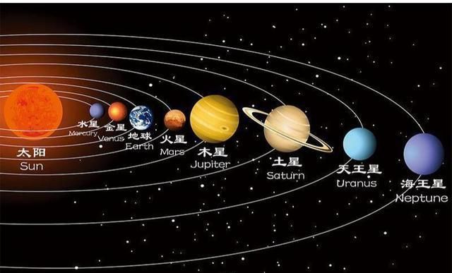 八大行星离太阳的距离排序加地球