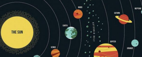 八大行星与太阳的距离,八大行星离太阳的距离排序加地球图2