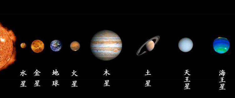 八大行星与太阳的平均距离各是多少千米