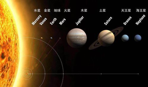 八大行星到太阳的平均距离是多少千米