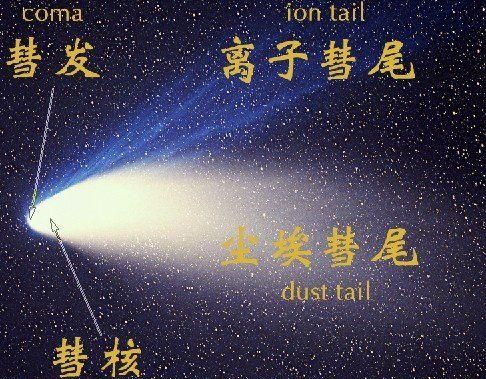 著名的哈雷彗星命名源于人名还是地名