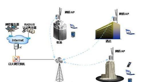 路由器打开手机搜不到wifi