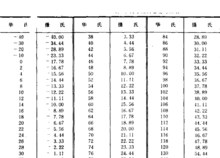 98f等于多少度