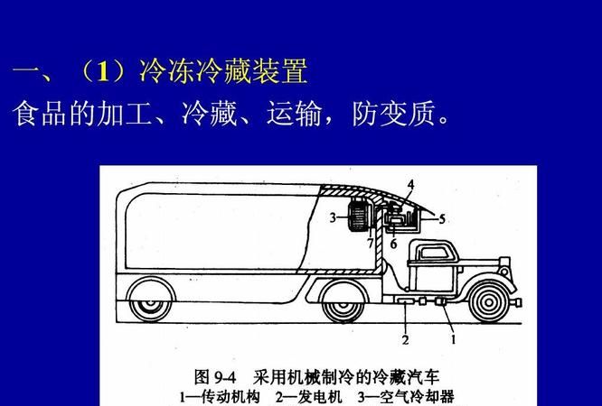 什么是冷藏室什么是冷冻室