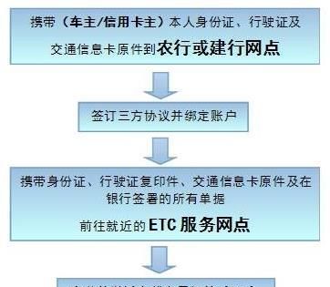 办理etc需要什么材料