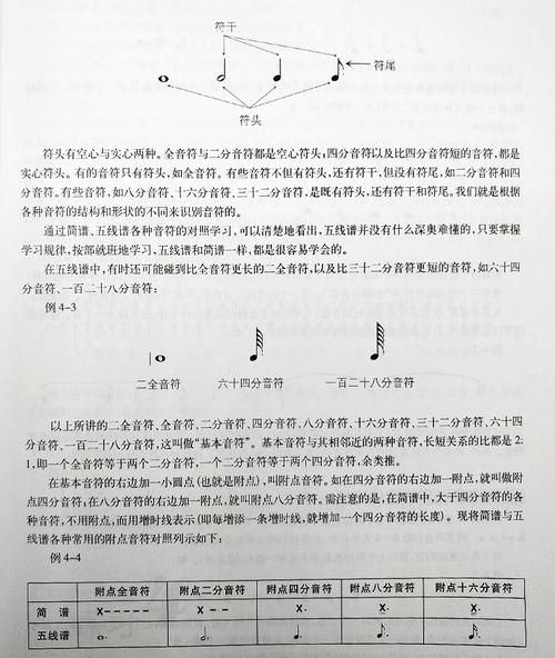 简谱乐理基础知识大全