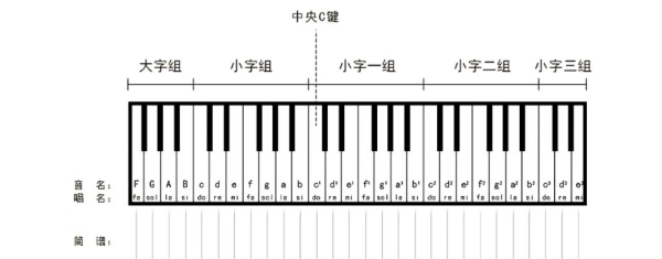 电子琴指法口诀 示意图,电子琴指法练习简谱图1