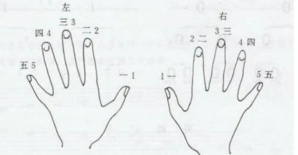 电子琴指法口诀 示意图,电子琴指法练习简谱图5