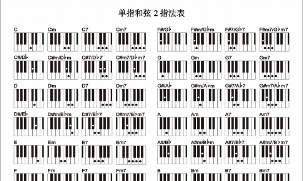 电子琴指法口诀 示意图,电子琴指法练习简谱图7