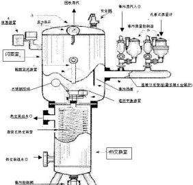 闪蒸原理是利用物质的沸点和什么的对应关系,闪蒸过程是连续什么平衡分离过程的图4