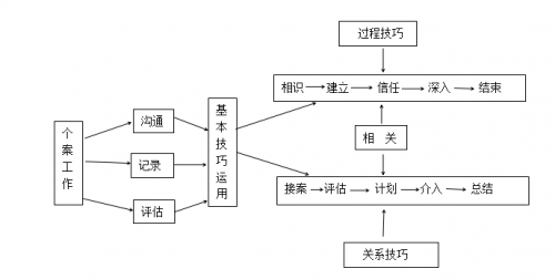 工作的最迟开始时间是指在不影响