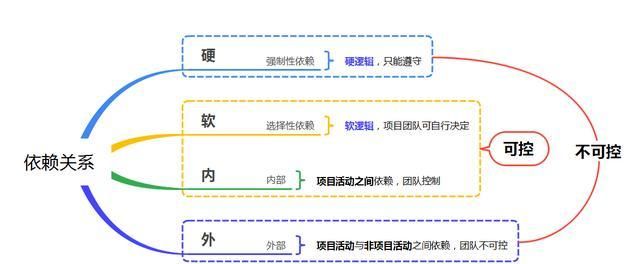 工程中fs是什么意思