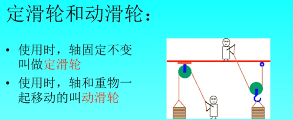 定滑轮的特点是什么高中物理,定滑轮的特点是什么图1