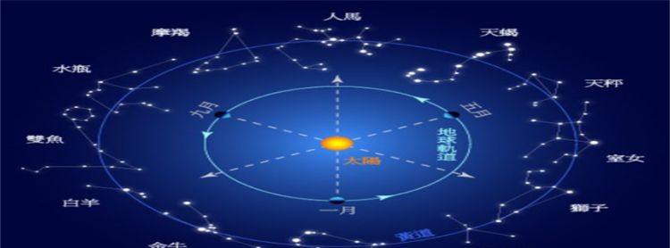 必看的星座运势，22年阳历1月28什么星座图1