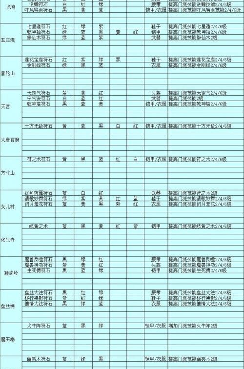 梦幻西游百无禁忌符石组合好吗