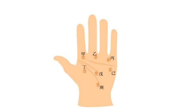 井字纹的形状有哪些，手掌的财运线正确图解 手中有井字纹图1