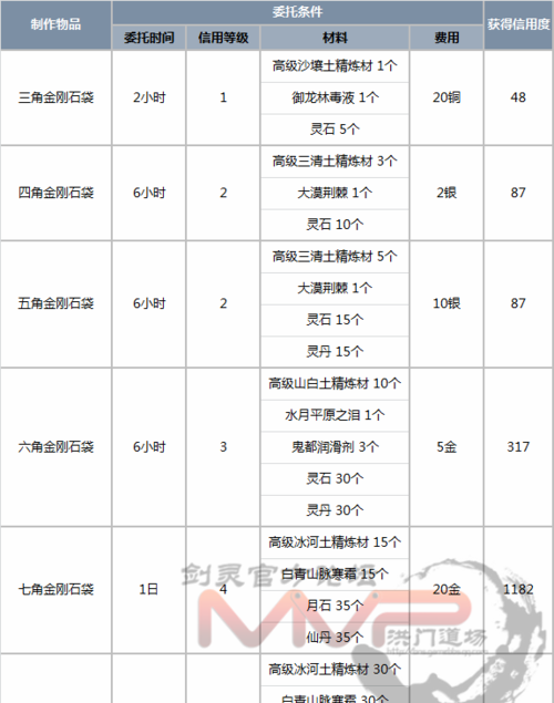 剑灵御龙林进化石哪个任务给