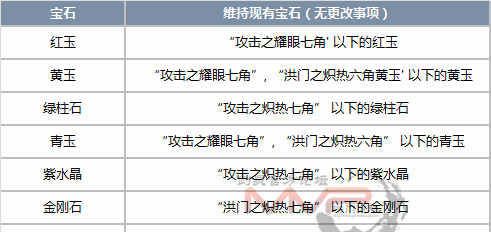 剑灵御龙林进化石哪个任务给