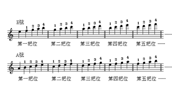 小提琴入门教程,儿童小提琴入门教程图6