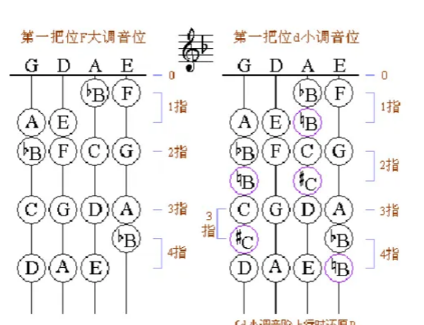 小提琴入门教程,儿童小提琴入门教程图7