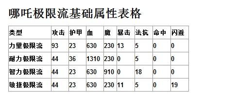 封神太子2哪吒加点,封神太子2哪吒装备大全图4