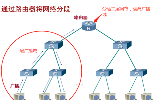 校园v网取消会后什么影响,假期期间取消校园网有影响吗图4