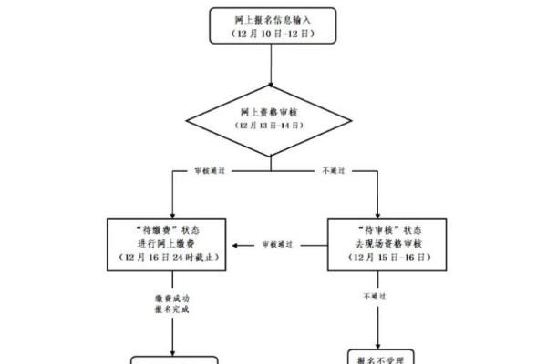 如何面试幼儿教师,幼儿教师资格证面试怎么准备图3