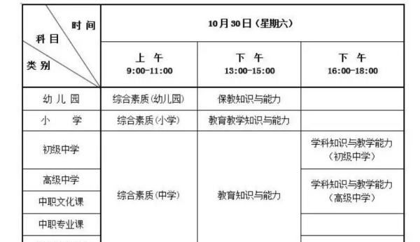 如何面试幼儿教师,幼儿教师资格证面试怎么准备图4