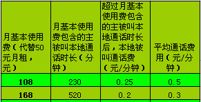 联通小灵通怎样在网上查询通话详单记录