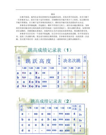 跳高运动有哪些基本比赛规则图片